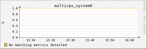 calypso04 multicpu_system0