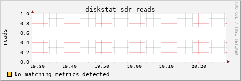 calypso04 diskstat_sdr_reads