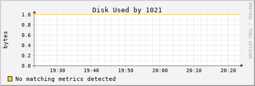 calypso04 Disk%20Used%20by%201021