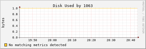 calypso04 Disk%20Used%20by%201063