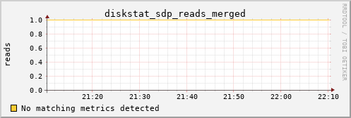 calypso04 diskstat_sdp_reads_merged