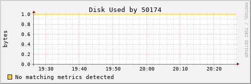 calypso04 Disk%20Used%20by%2050174