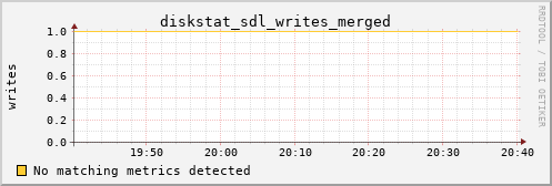 calypso04 diskstat_sdl_writes_merged