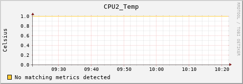 calypso04 CPU2_Temp