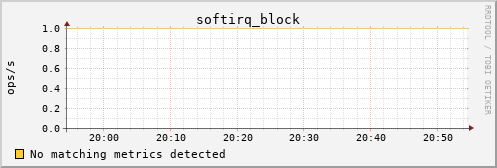 calypso04 softirq_block