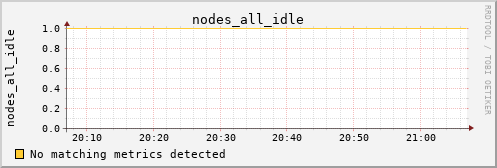 calypso04 nodes_all_idle