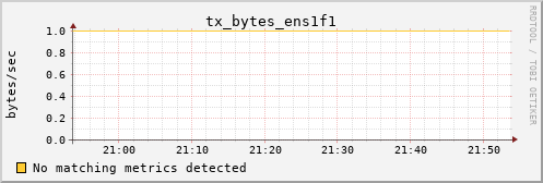 calypso04 tx_bytes_ens1f1