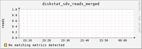 calypso05 diskstat_sdv_reads_merged