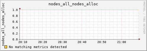 calypso05 nodes_all_nodes_alloc