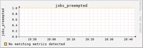 calypso06 jobs_preempted