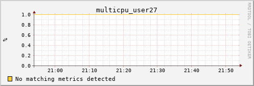 calypso06 multicpu_user27