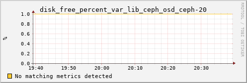 calypso06 disk_free_percent_var_lib_ceph_osd_ceph-20