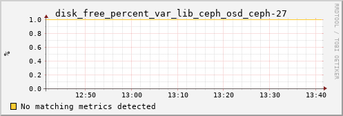 calypso06 disk_free_percent_var_lib_ceph_osd_ceph-27