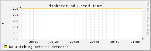 calypso06 diskstat_sdu_read_time