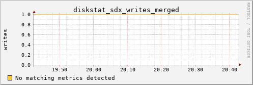 calypso06 diskstat_sdx_writes_merged