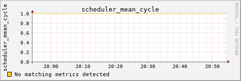 calypso06 scheduler_mean_cycle