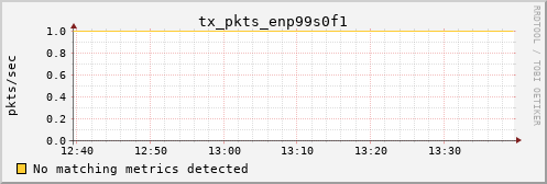 calypso06 tx_pkts_enp99s0f1