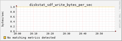 calypso06 diskstat_sdf_write_bytes_per_sec