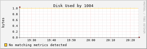 calypso06 Disk%20Used%20by%201004