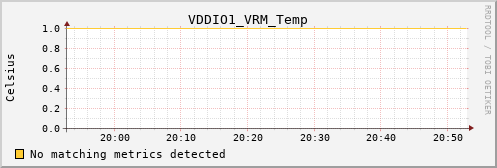 calypso06 VDDIO1_VRM_Temp