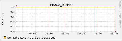 calypso06 PROC2_DIMM4