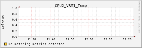 calypso06 CPU2_VRM1_Temp