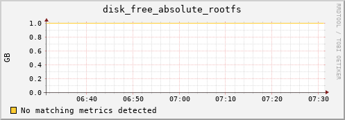 calypso06 disk_free_absolute_rootfs
