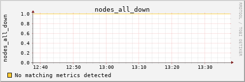 calypso06 nodes_all_down