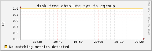 calypso06 disk_free_absolute_sys_fs_cgroup