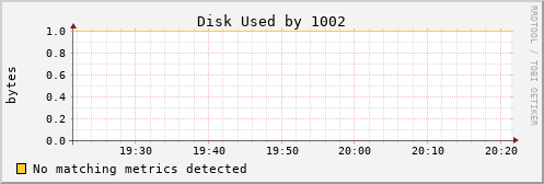 calypso06 Disk%20Used%20by%201002