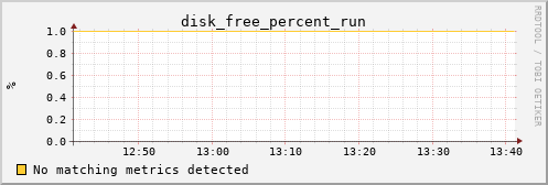 calypso06 disk_free_percent_run