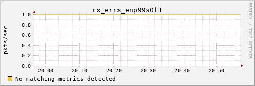 calypso07 rx_errs_enp99s0f1