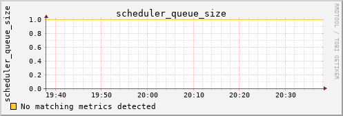 calypso07 scheduler_queue_size