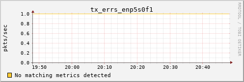 calypso07 tx_errs_enp5s0f1