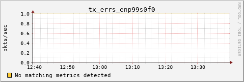 calypso07 tx_errs_enp99s0f0