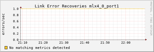 calypso07 ib_link_error_recovery_mlx4_0_port1