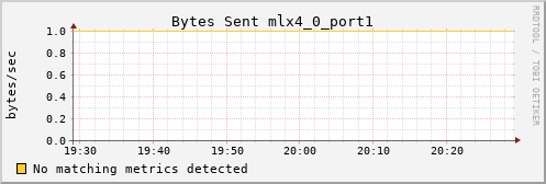 calypso07 ib_port_xmit_data_mlx4_0_port1