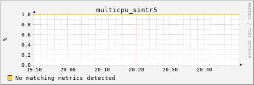 calypso07 multicpu_sintr5