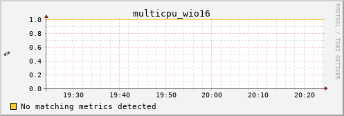 calypso07 multicpu_wio16