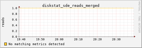 calypso07 diskstat_sde_reads_merged