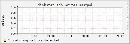 calypso07 diskstat_sdh_writes_merged