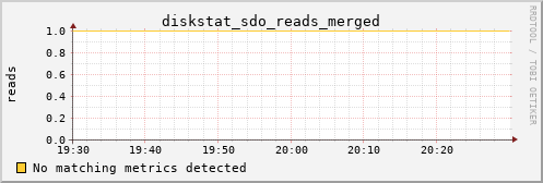 calypso07 diskstat_sdo_reads_merged