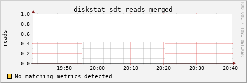 calypso07 diskstat_sdt_reads_merged