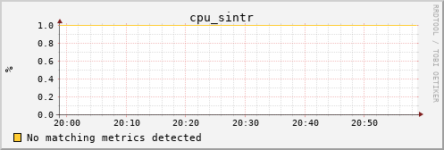 calypso07 cpu_sintr