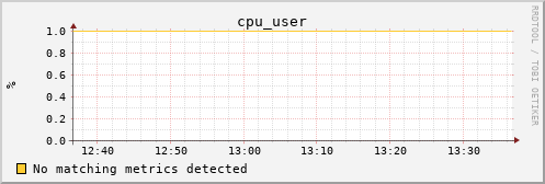 calypso07 cpu_user