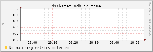 calypso07 diskstat_sdh_io_time