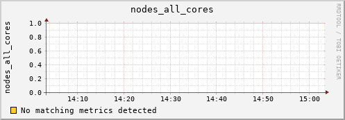 calypso07 nodes_all_cores
