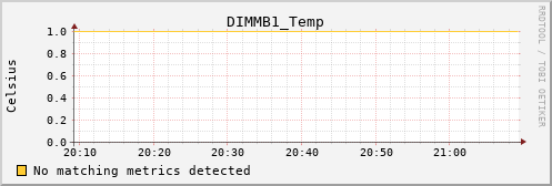 calypso07 DIMMB1_Temp