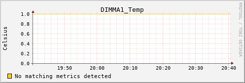 calypso07 DIMMA1_Temp