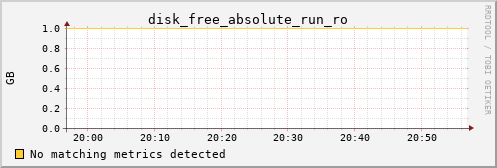 calypso07 disk_free_absolute_run_ro